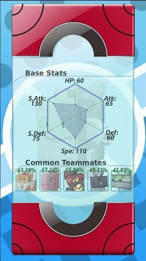 Gengar Ultra - Delta Competitive Pokedex