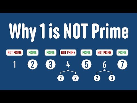 The REAL reason 1 isn't prime