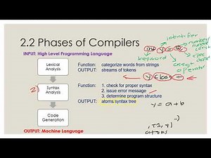 Topic 2a - Introduction to Compilers
