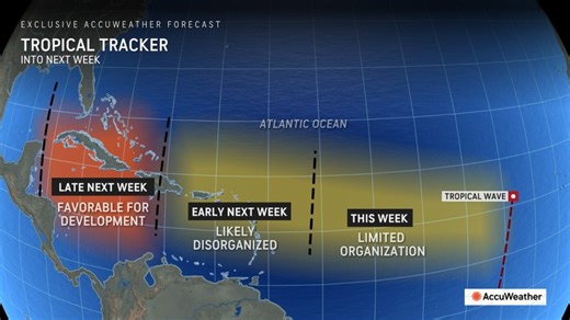 Stage set for tropical development in south-central Atlantic and Caribbean