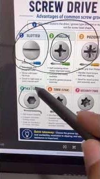 Why so many screwdrivers tips