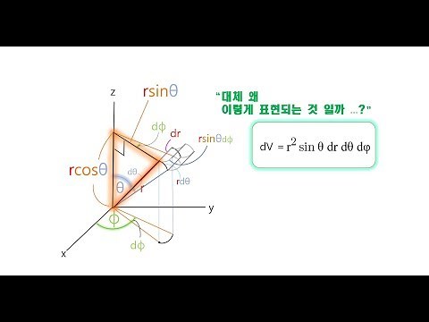 Spherical coordinate system (microvolume, basic concept)