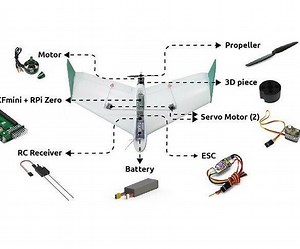 Pi Zero Plane: a $150 Smart Fixed Wing Drone With the Pi Zero