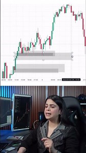 This Strong Order Block Trick Nobody Tells You 🤫 #trading #orderblock #tradingstrategy #smartmoney