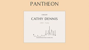 Cathy Dennis Biography | Pantheon