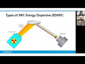 Non-Destructive Elemental Analysis of Batteries Using XRF