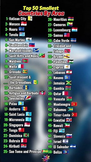 🔥 Top 50 Smallest Countries by Land Area 🌍🔥