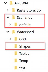 Tutorial #1: Open SWAT Project