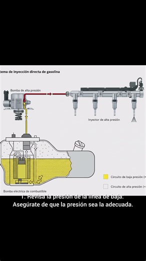 codigo de error P0087//baja presión en el riel de combustible.