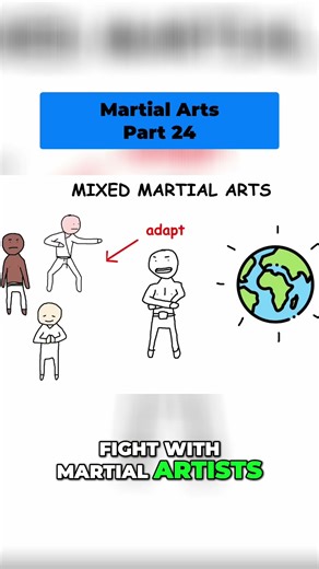 MMA: A Brief History & Its Evolution🥊 #shorts