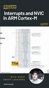 Interrupts and NVIC in ARM Cortex-M