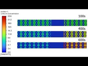 Modeling Electric Potential and Electrochemistry with Fluent