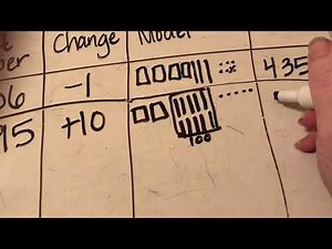 HOW TO: One and ten MORE and LESS