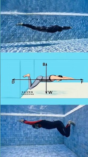 Freediving Pool Training. Push and Glide #swimming #underwateradventure #freediver