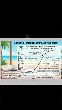 Logistic Regression example