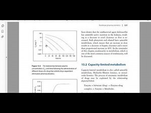 Nonlinear Pharmacokinetics Michalis menten, dose dependent kinetics, enzyme kinetics حركية الدواء