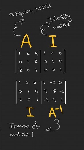 Inverse of a Matrix in Seconds | Gauss–Jordan Method Explained