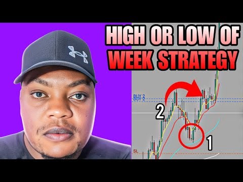 High And Low of The Week Strategy - Simple and Effective DAY TRADING Entry Pattern