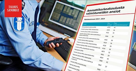 Näillä amk-tutkinnoilla tienaa heti yli 4000 euroa kuussa – katso lista keskipalkoista