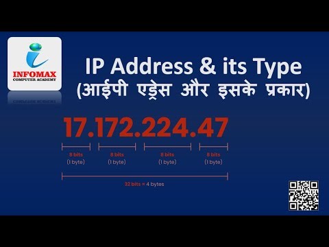 IP Address and Its Types – Complete Explanation