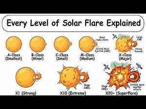 Every Level of Solar Flare Explained in 14 Minutes