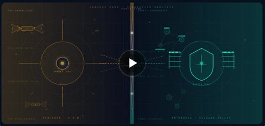 US Military s AI Strategy Redefines Modern Warfare | Akash Mandli posted on the topic | LinkedIn