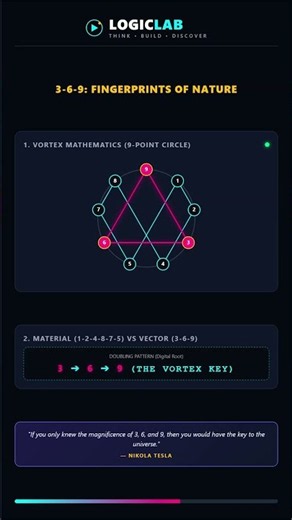 Vortex Math & Tesla's Code in 30 Seconds #learncpp #cppprogramming #cplusplus #codingforbeginners