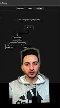 2 types of projects that get computer science students internships