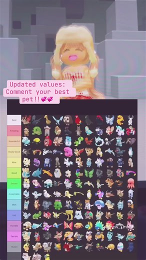 Adopt Me Trading Values Update: Share Your Best Pet!