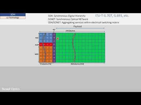 OTN tutorial (Part-1) in Arabic (عربي), history, technology & applications