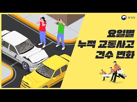 월화수목금토일 중 교통사고 가장 많이 일어나는 요일은?