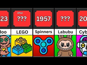 Timeline Evolution Of Toys from 2000 BCE to 2025