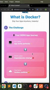 What is Docker? | Beginner-Friendly Explanation with Real-Life Example #coding #docker #programming