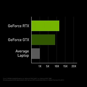 5.2K views · 36 reactions | Die Besten ihrer Klasse, auch beim Zocken! NVIDIA GeForce Laptops gibt es schon ab 799€. Checkt direkt die aktuellen Deals ab: https://nvda.ws/2UKH0I0 | NVIDIA GeForce Deutschland | Facebook