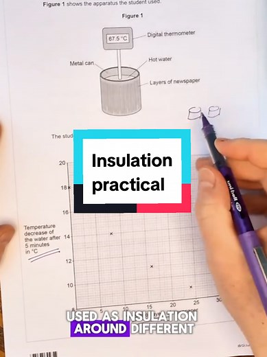 GCSE Physics: Investigating Newspaper Insulation Practical
