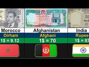 Top 100 Strongest Currencies in the World 2025 | Global Rank
