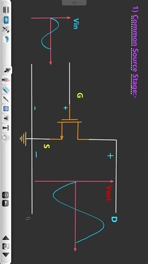MOSFET Configurations | #mosfet #fets #transistoramplifier #vlsi #analogelectronics #ltspice #bjt