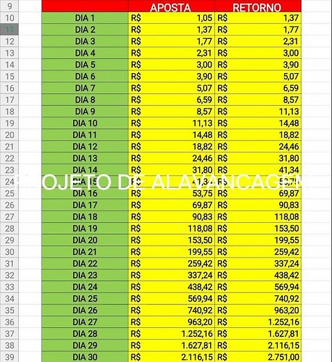 PROJETO DE ALAVANCAGEM DE ODD 1.30 baixo risco de red nessa operação, rumo a 30 Green seguidos