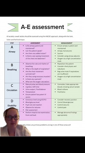 A quick A-E assessment for student nurses #studentnurse #nursingstudent #studentmidwife #nursingschool #nurseeducator #nurseeducation #nursingstudytips #studentnursesoftiktok #studentnurseuk #studentnursehacks #nursingnotes