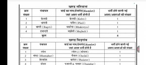 84K views · 729 reactions | Asha Worker Shimla 42 Detail...