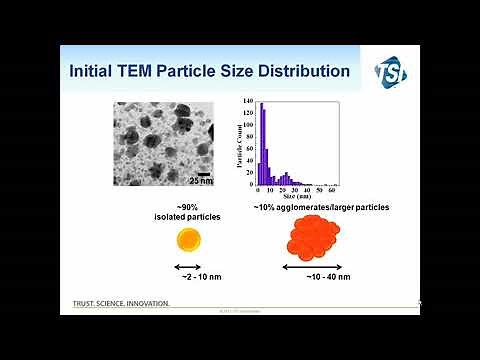 Agglomeration, Isolation, and Dissolution of Engineered Nanoparticles