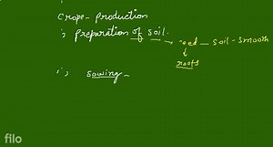 SCIENCE Crop Production and Managemeni following Outline of the... | Filo