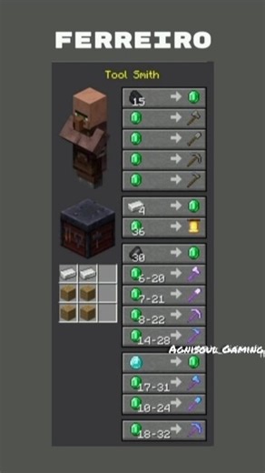 Minecraft all workbench knowledge #minecraft #shortvideo #viralvideo #mcpe