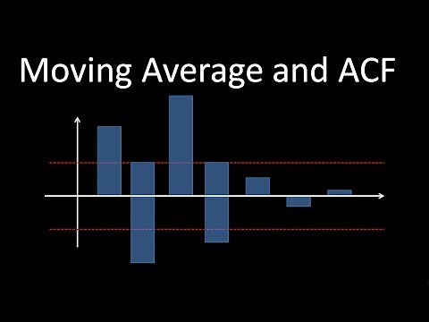 Time Series Talk : Moving Average and ACF