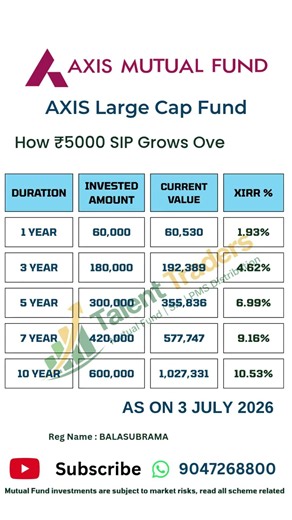AXIS Large Cap Fund SIP Returns