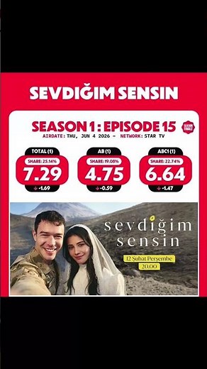 ريت مسلسل انت من احب حلقة 15 #sevdiğim_sensin #انت من احب #مسلسلات_تركية #turkishseries #مترجم