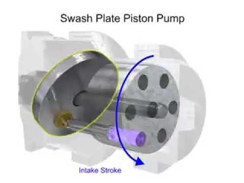 Tipuri de pompe hidraulice