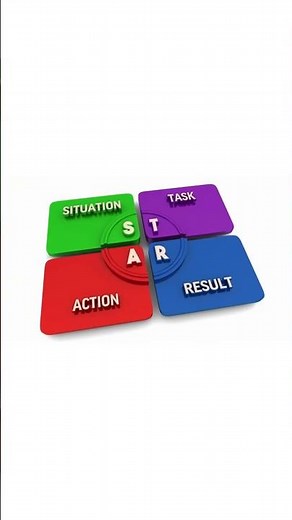 How to answer competency interview questions using STAR method for top scores. #starmethod