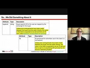 IAB Tech Lab Update 2024: OpenRTB