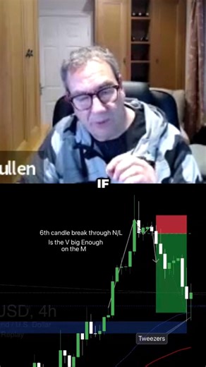 How A Rule-Based System Captures This Move If a robot followed this strategy, it would enter on the break of the neckline and exit exactly where the rules say — no hesitation, no second-guessing. Most people freeze on that candle, but a rule-based system reacts instantly because structure removes emotion. The difference isn’t intelligence, it’s discipline built into the process. This is what structured education looks like in real time — clear entries, defined exits, and repeatable execution. If